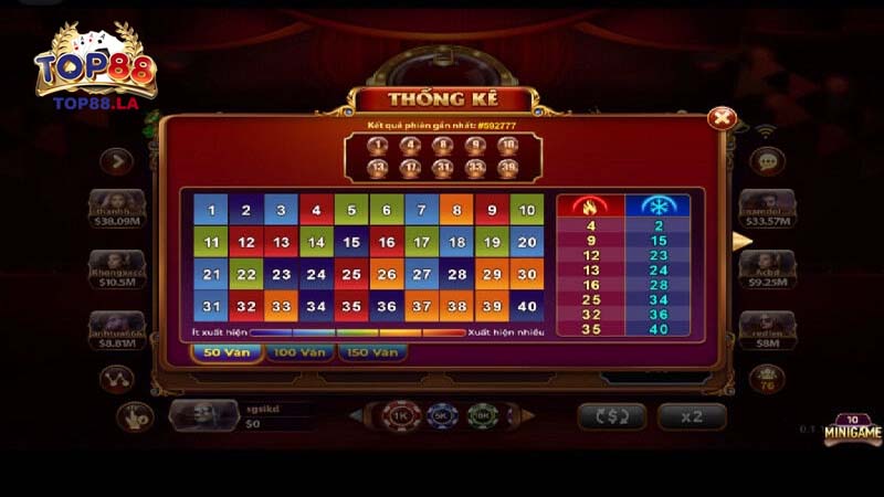 Thủ thuật chơi Keno phát lộc chiến thắng